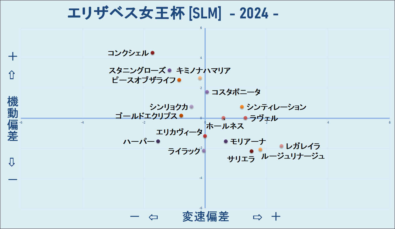 2024　エリザベス女王杯　機変マップ